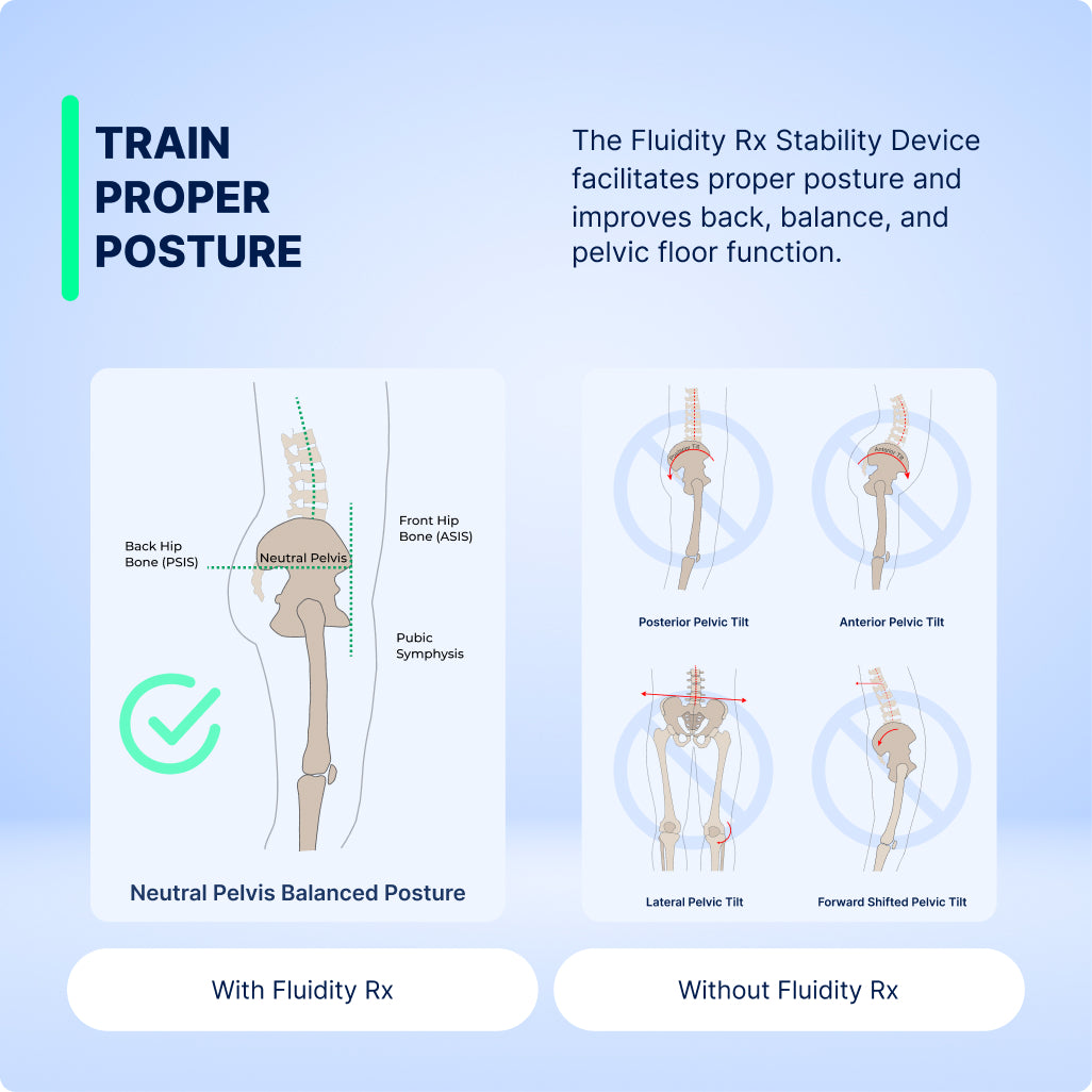 Dual Deluxe Fluidity Rx Stability Device