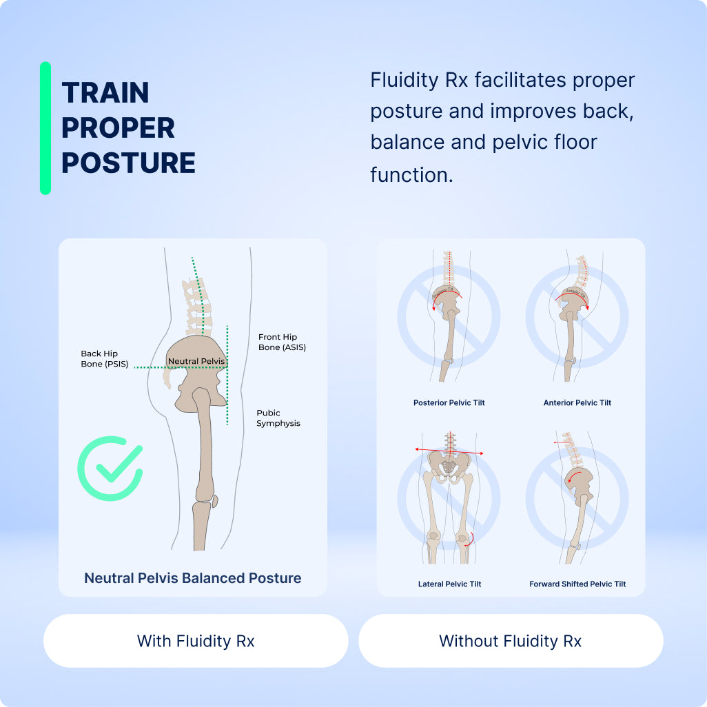 Fluidity Rx Original Stability Device