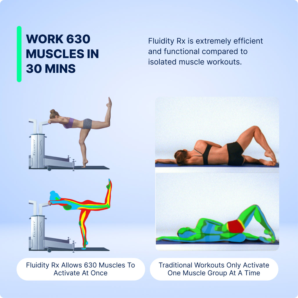 Dual Deluxe Fluidity Rx Stability Device