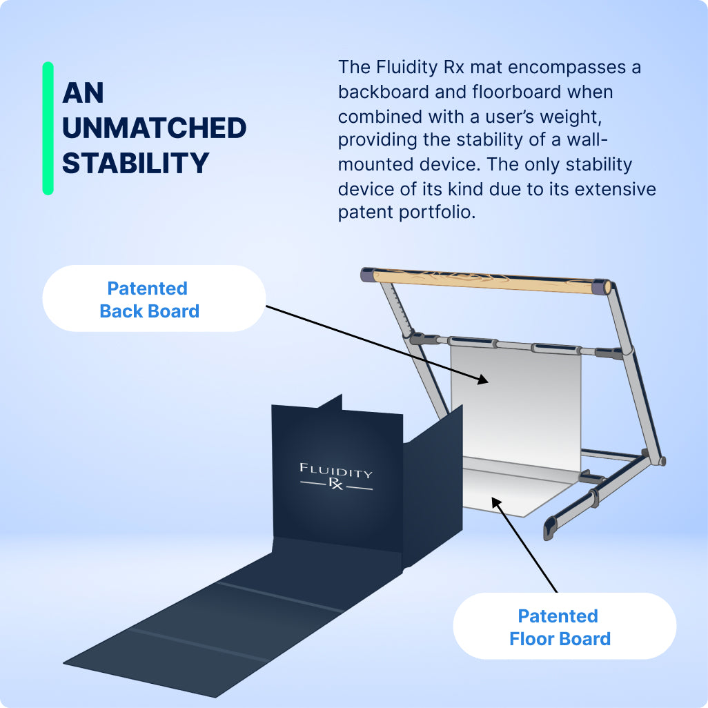 Fluidity Rx Original Stability Device